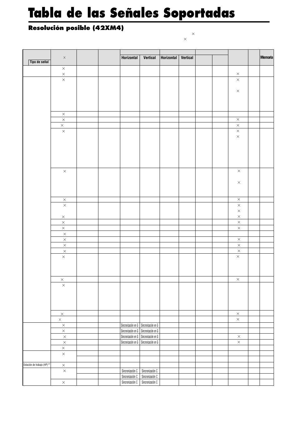 Tabla de las señales soportadas, Resolución posible (42xm4) | NEC PX-42XM4A User Manual | Page 135 / 192