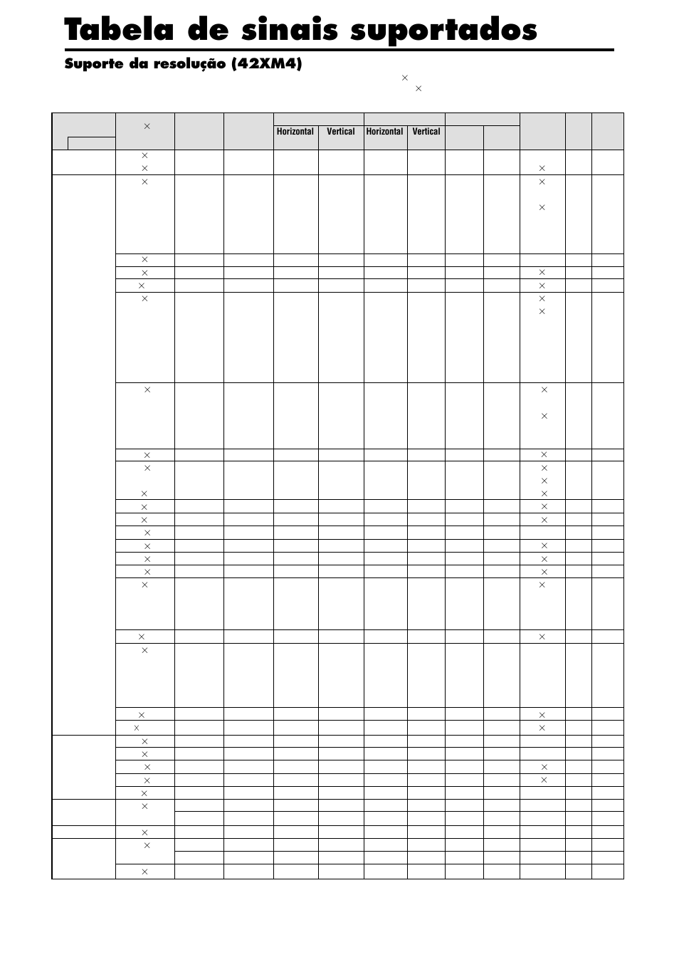 Tabela de sinais suportados, Suporte da resolução (42xm4) | NEC PX-42XM4A User Manual | Page 182 / 192