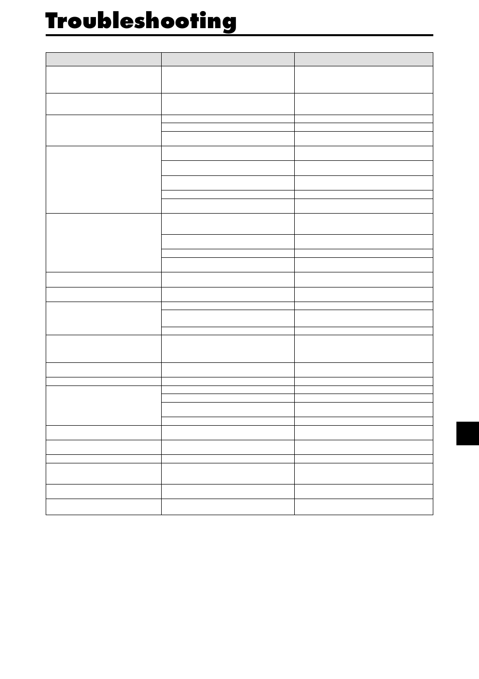 Troubleshooting, Remedy, Symptom | Checks | NEC PX-42XM4A User Manual | Page 40 / 192