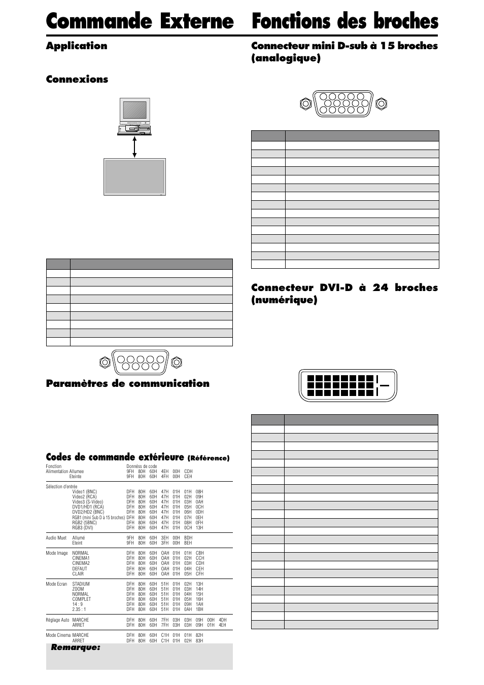 Commande externe, Fonctions des broches, Application | Connexions, Paramètres de communication, Codes de commande extérieure, Rgb 3, Rgb 1 | NEC PX-42XM4A User Manual | Page 86 / 192