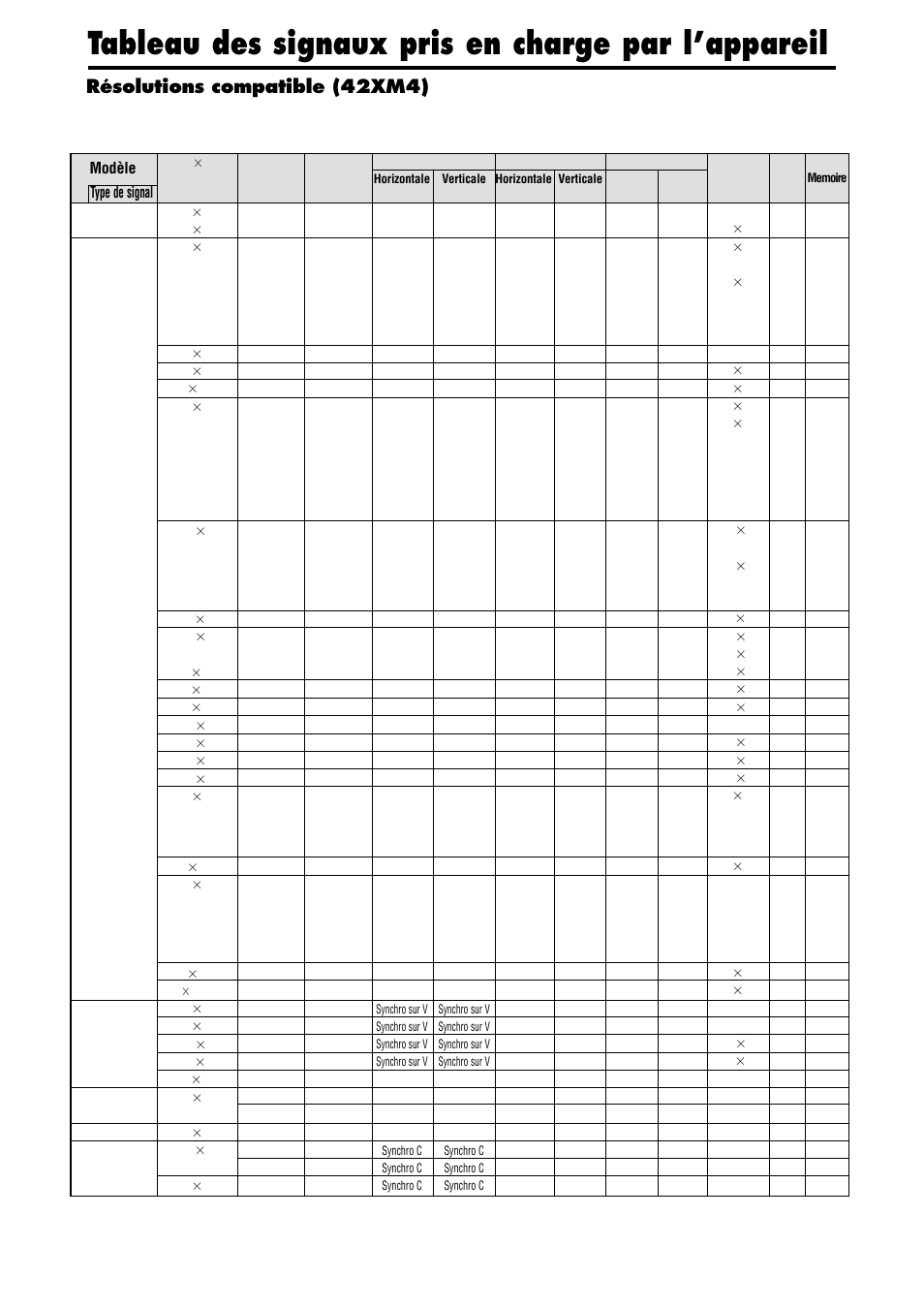 Tableau des signaux pris en charge par l’appareil, Résolutions compatible (42xm4), Type de signal | Modèle | NEC PX-42XM4A User Manual | Page 88 / 192