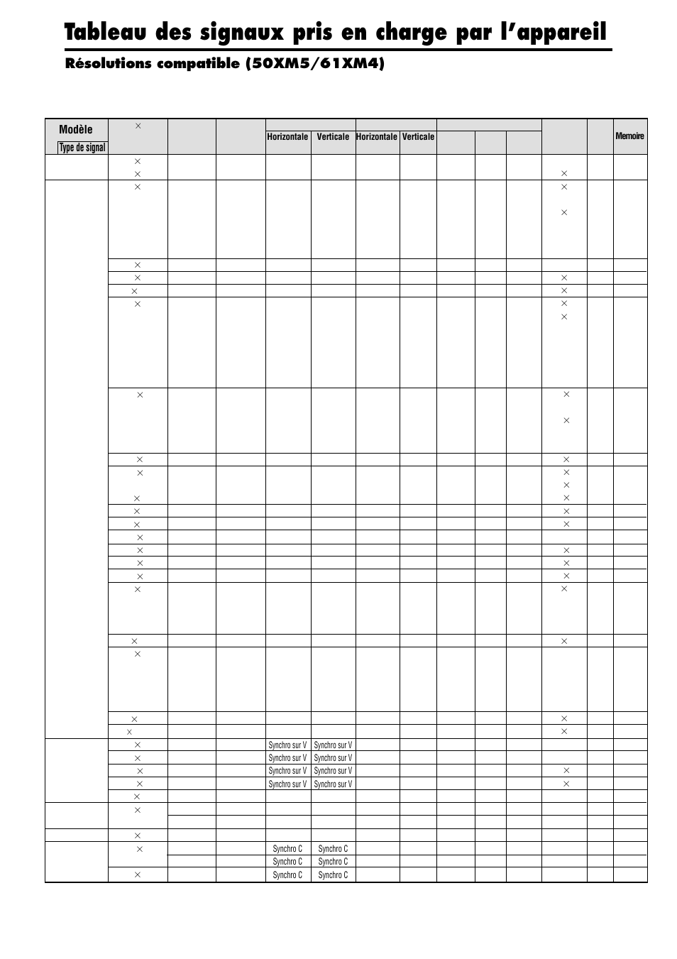 Tableau des signaux pris en charge par l’appareil, Type de signal, Modèle | NEC PX-42XM4A User Manual | Page 90 / 192