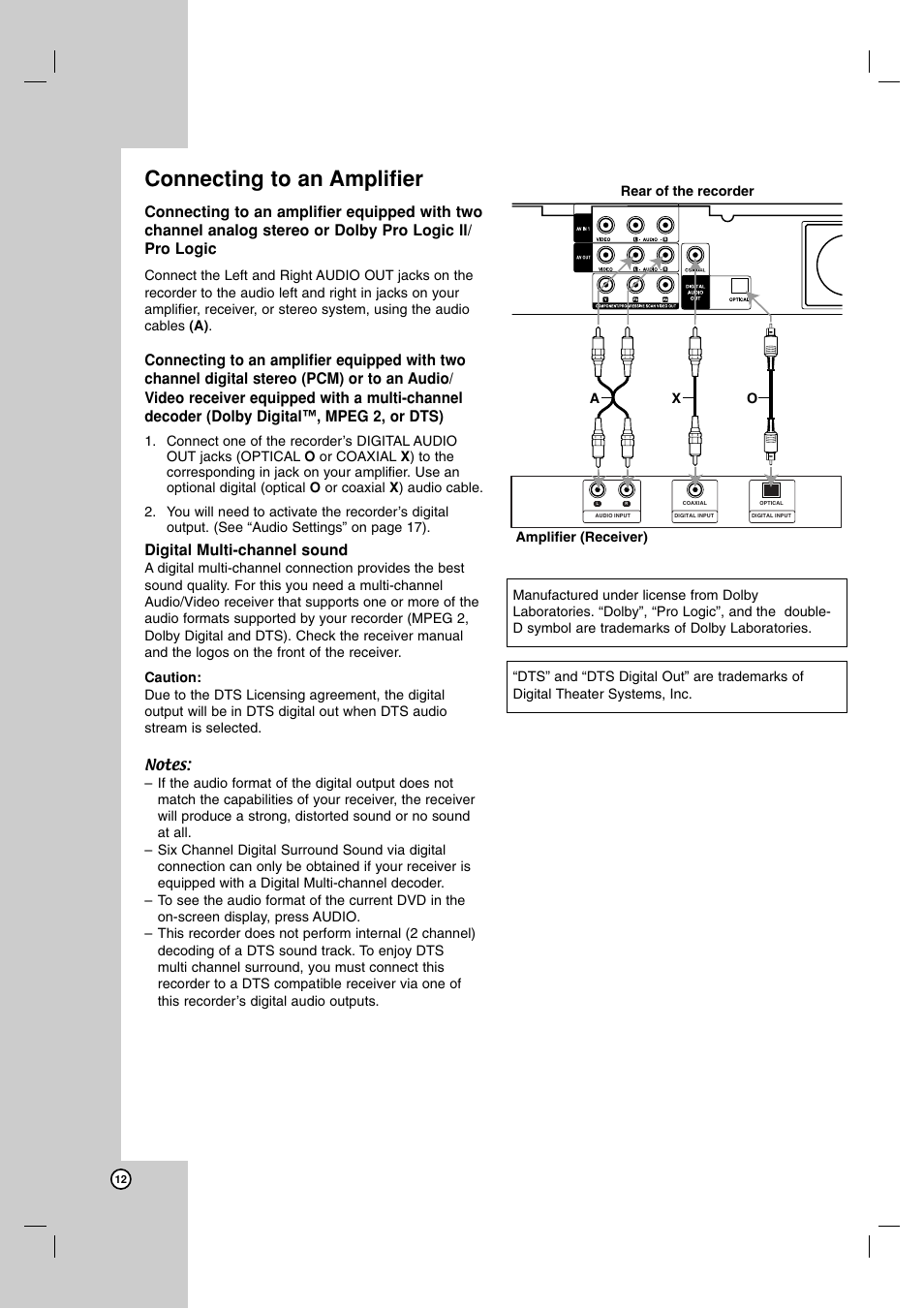 Connecting to an amplifier, Digital multi-channel sound | NEC NDH-81 NDH-161 User Manual | Page 12 / 57