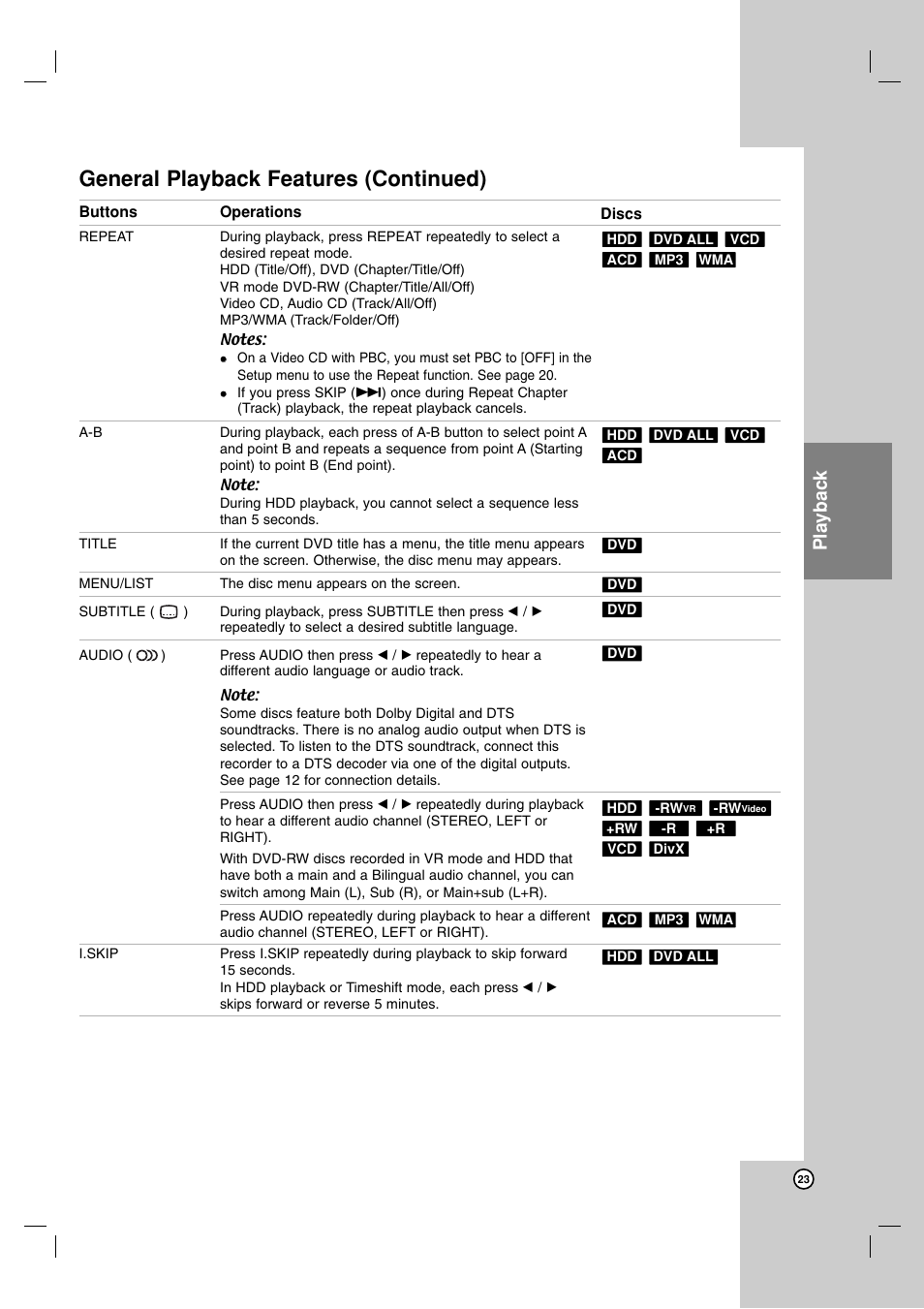 General playback features (continued), Playback | NEC NDH-81 NDH-161 User Manual | Page 23 / 57