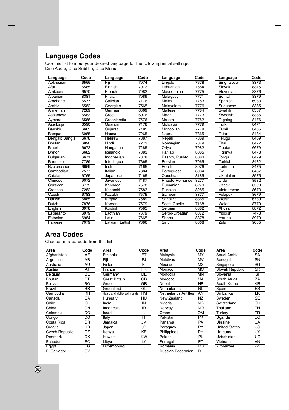 Area codes, Language codes | NEC NDH-81 NDH-161 User Manual | Page 52 / 57