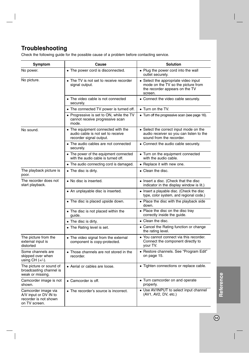 Troubleshooting, Reference | NEC NDH-81 NDH-161 User Manual | Page 53 / 57