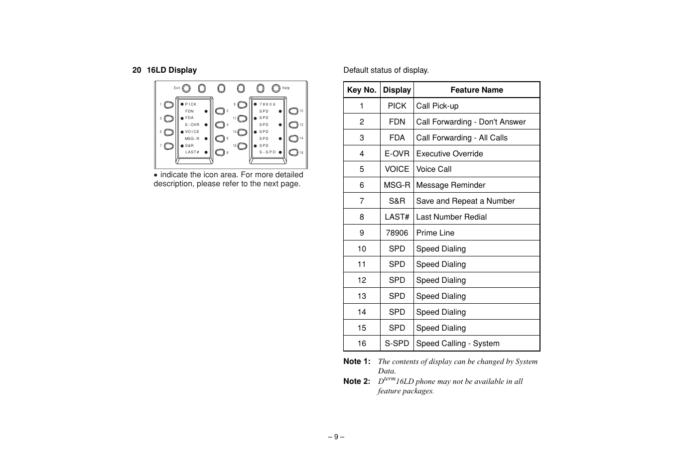 NEC UNIVERGE SV7000 User Manual | Page 13 / 74