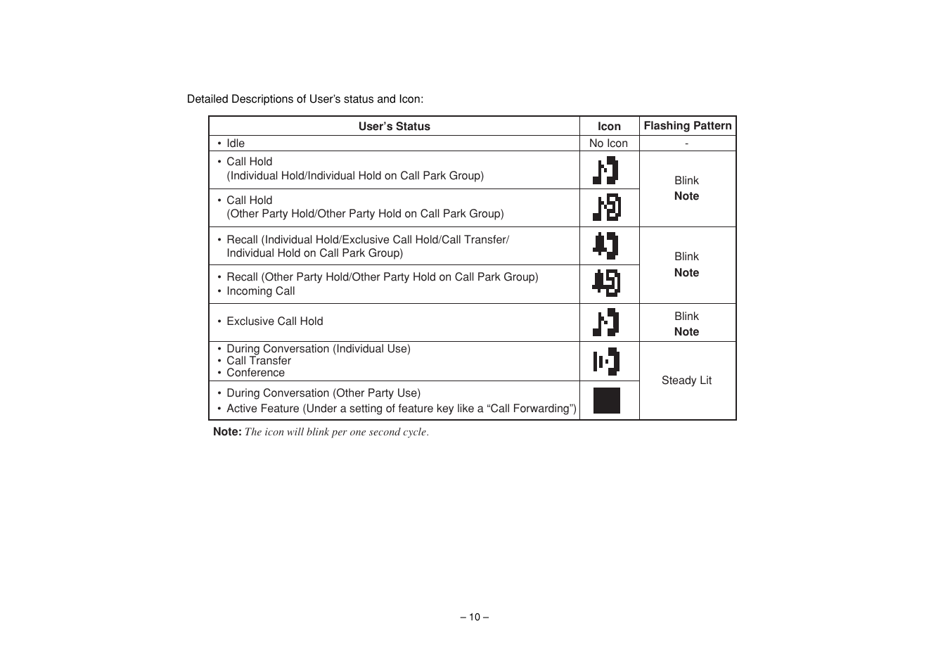 NEC UNIVERGE SV7000 User Manual | Page 14 / 74