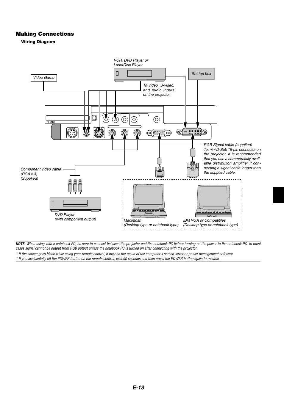 Making connections, Wiring diagram, E-13 making connections | NEC HT1100 User Manual | Page 13 / 55