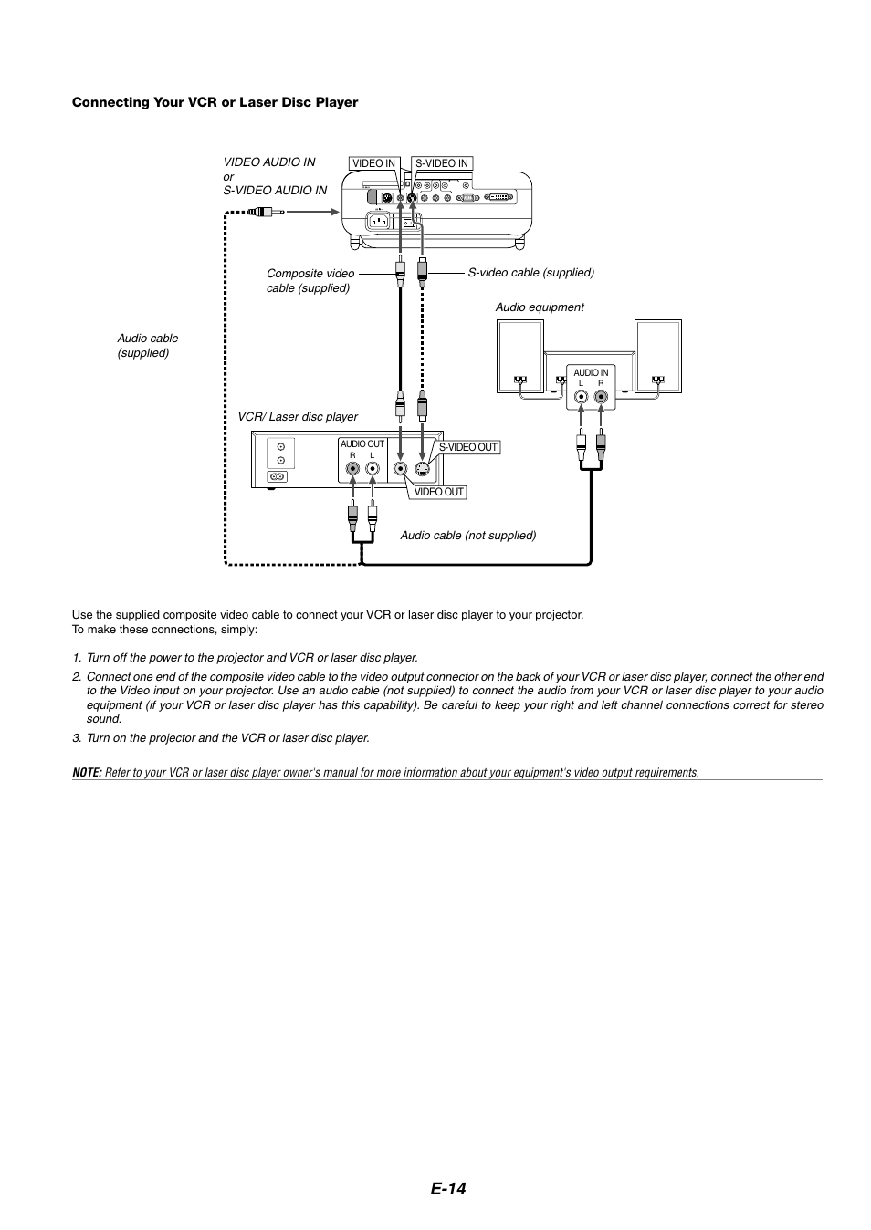 Connecting your vcr or laser disc player, E-14, Vcr/ laser disc player | NEC HT1100 User Manual | Page 14 / 55
