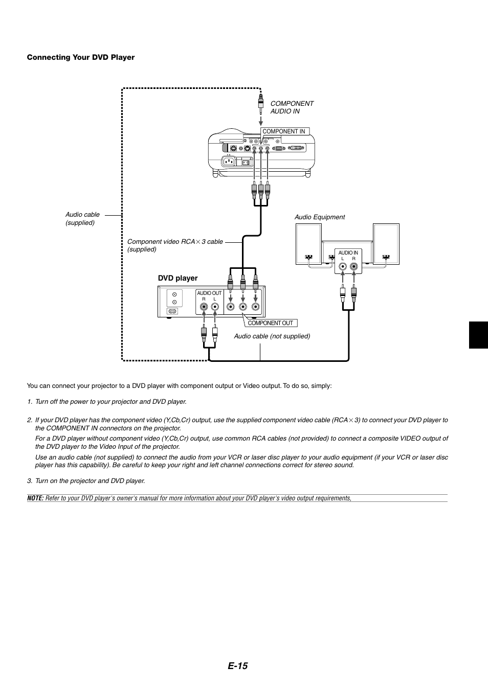 Connecting your dvd player, E-15, Dvd player | NEC HT1100 User Manual | Page 15 / 55