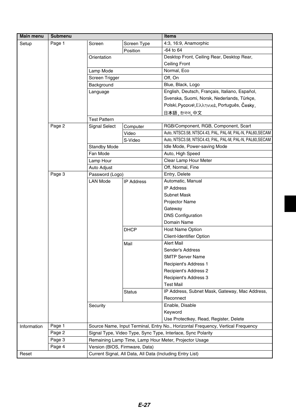 E-27 | NEC HT1100 User Manual | Page 27 / 55