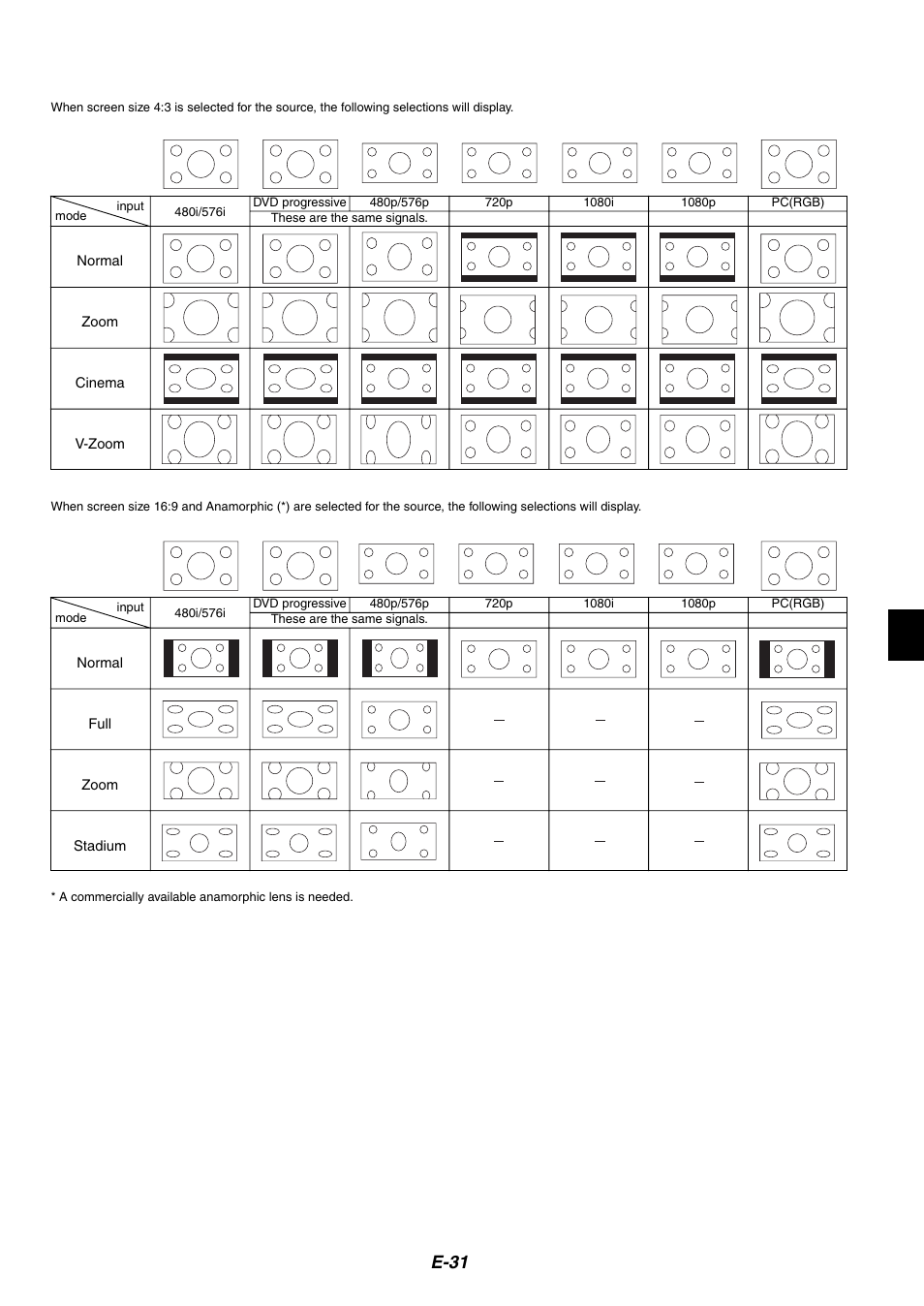 E-31 | NEC HT1100 User Manual | Page 31 / 55