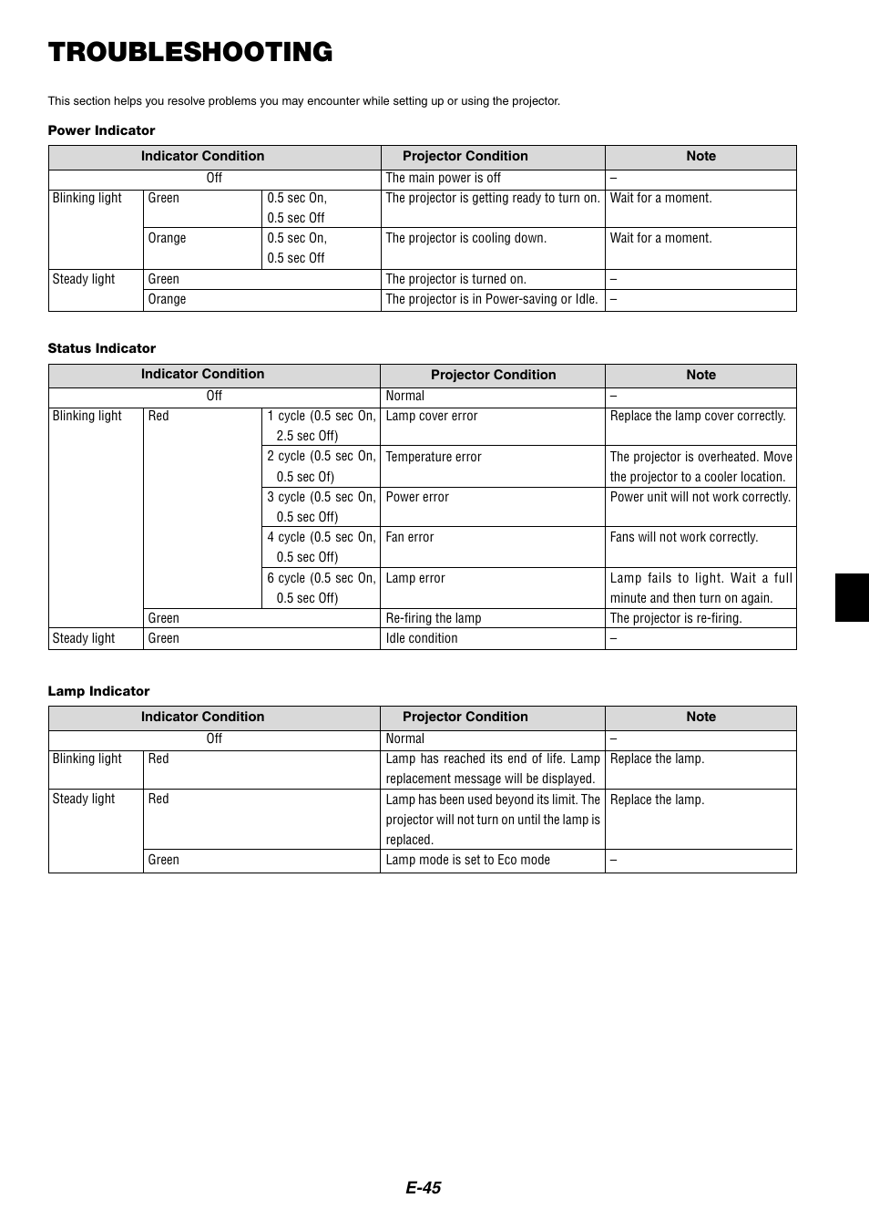 Troubleshooting, E-45 | NEC HT1100 User Manual | Page 45 / 55