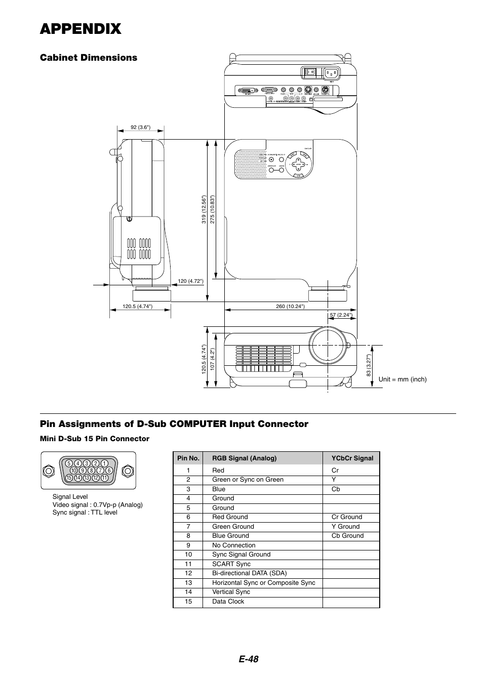 Appendix, Cabinet dimensions, Pin assignments of d-sub computer input connector | E-48 | NEC HT1100 User Manual | Page 48 / 55