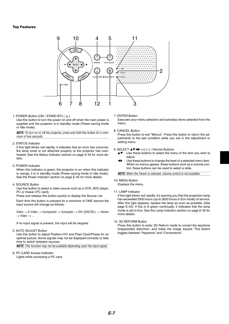 Top features | NEC HT1100 User Manual | Page 7 / 55