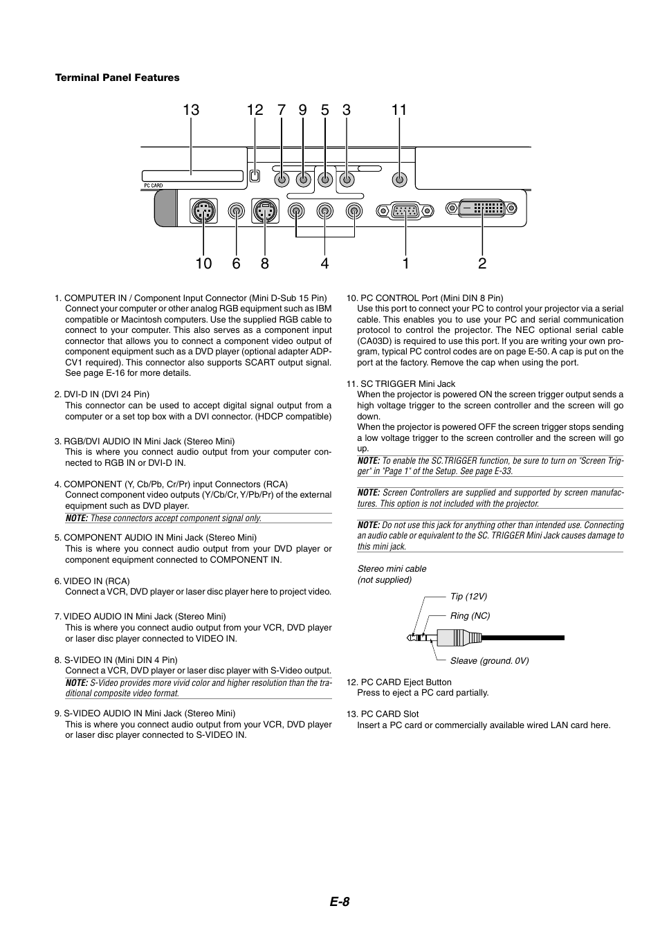 Terminal panel features | NEC HT1100 User Manual | Page 8 / 55