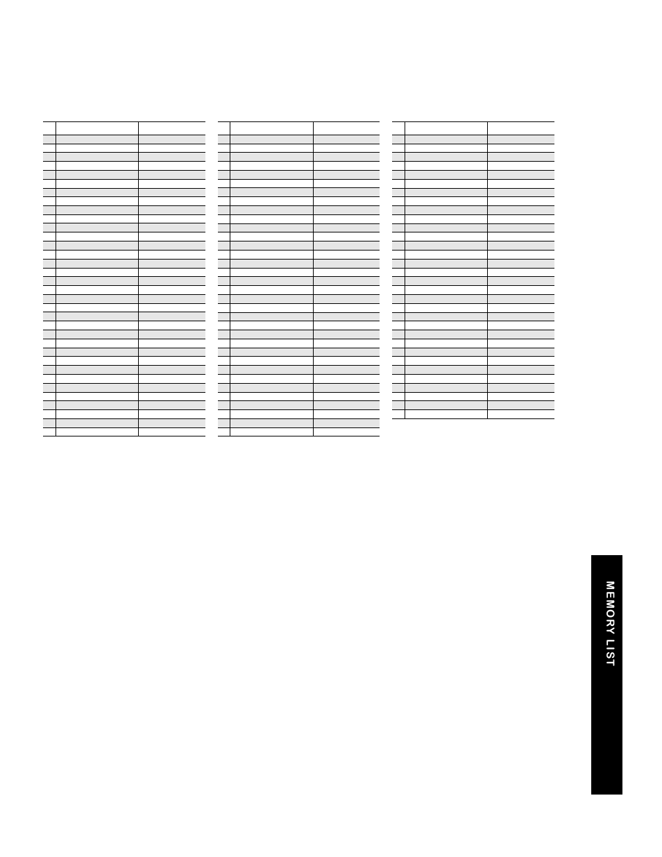 Memory list | NEC DTR-IR-2 User Manual | Page 39 / 44