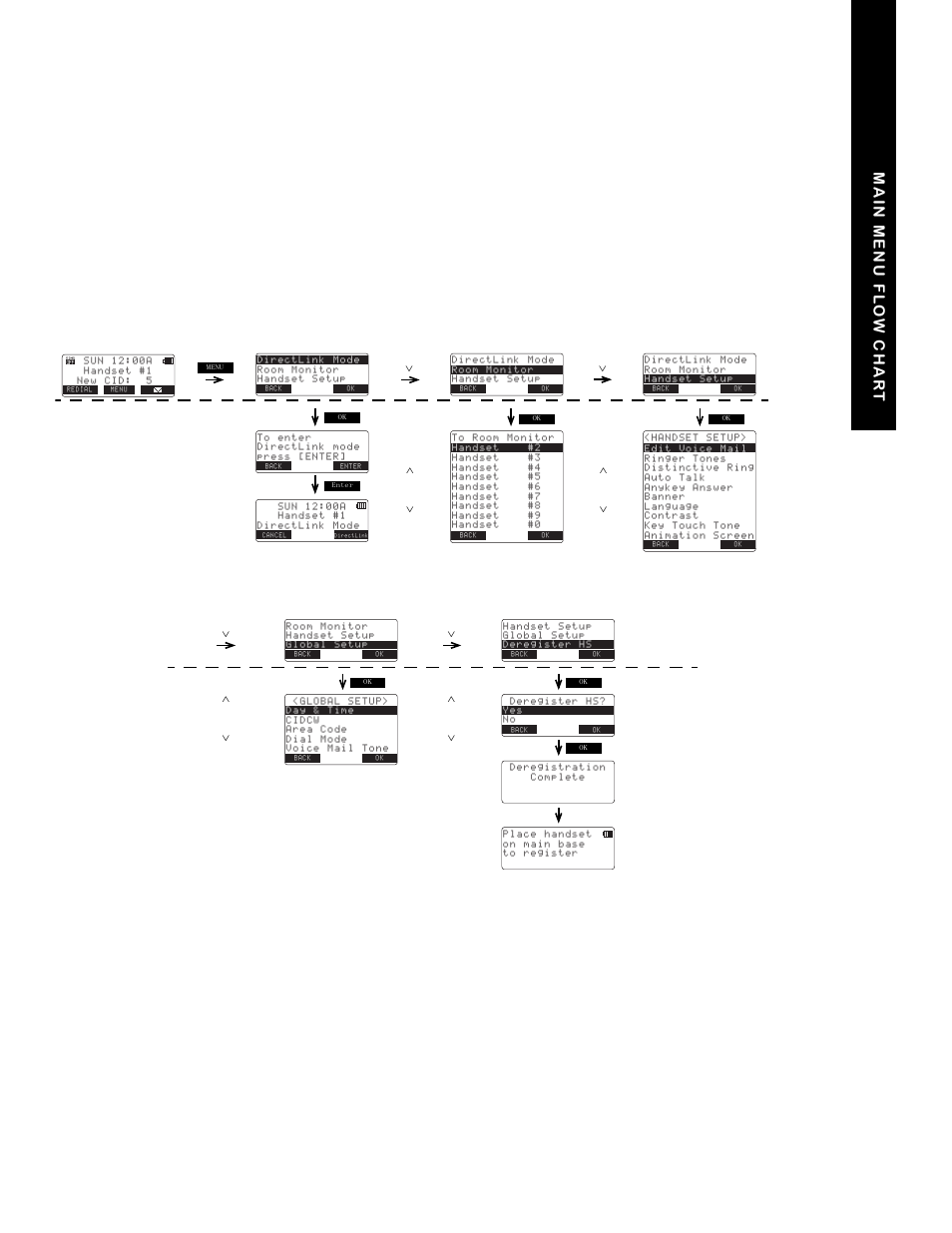 Flow chart, Main menu flow chart, Hart | Main menu fl o w cha r t | NEC DTR-IR-2 User Manual | Page 41 / 44