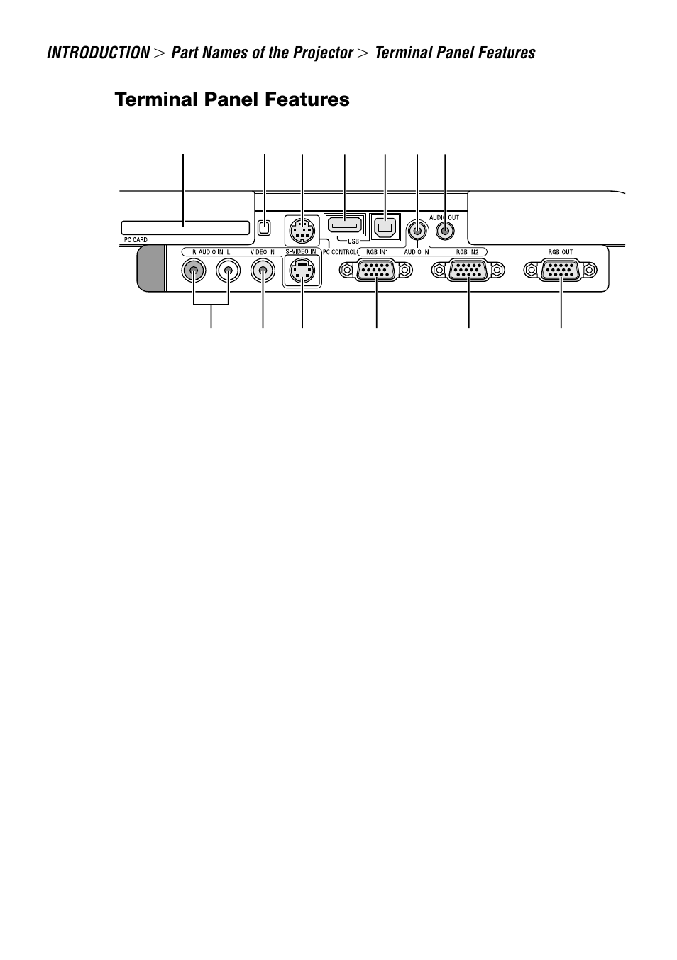 Terminal panel features | NEC LT240 User Manual | Page 11 / 151