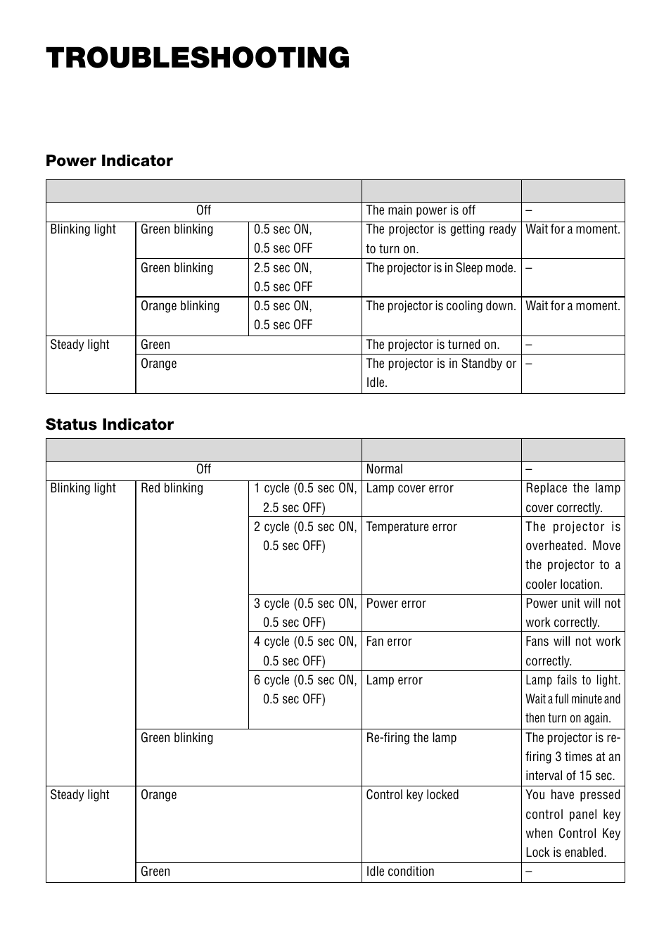 Troubleshooting, Power indicator, Status indicator | E-123 | NEC LT240 User Manual | Page 123 / 151