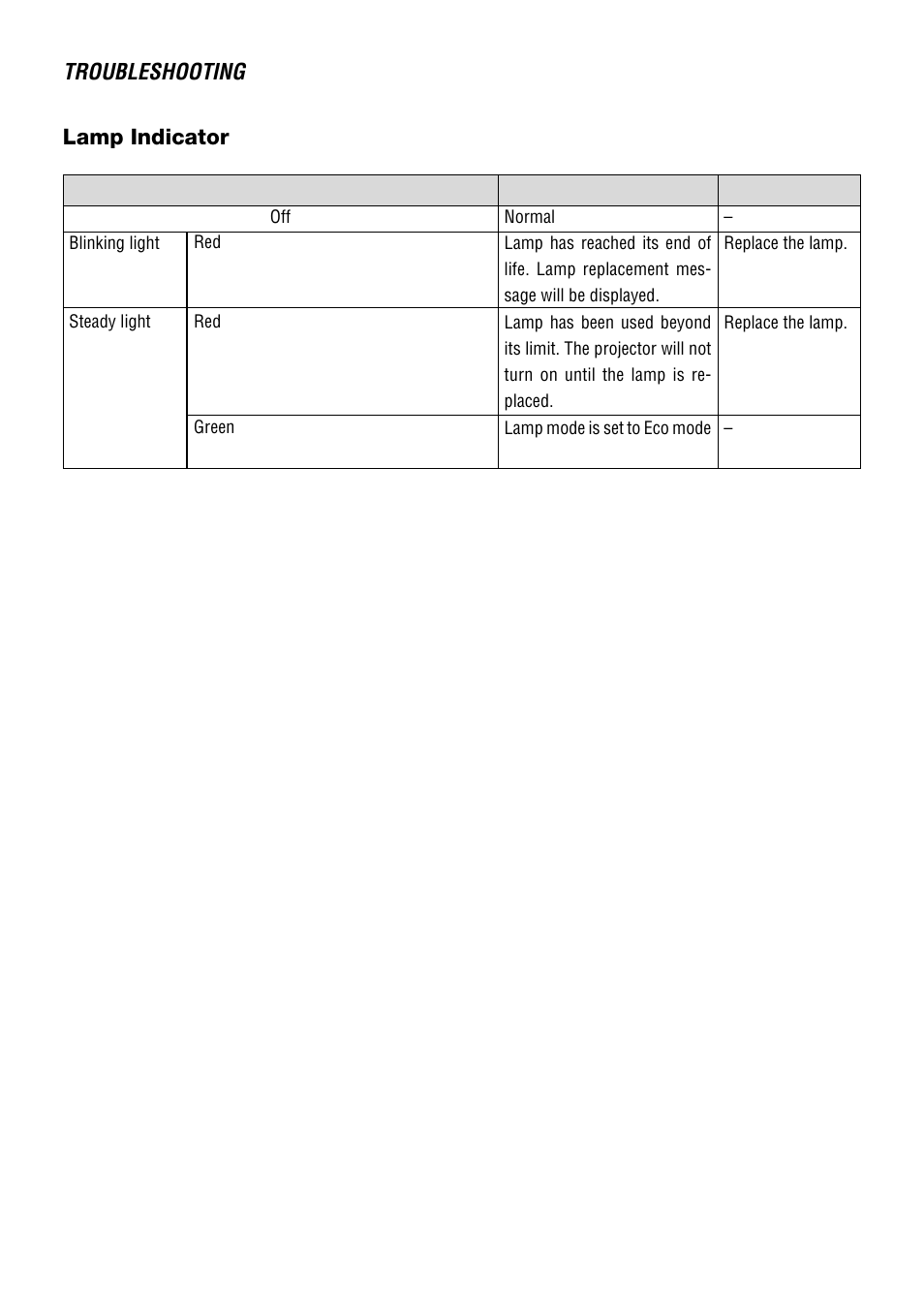 Lamp indicator, Troubleshooting, E-124 | NEC LT240 User Manual | Page 124 / 151