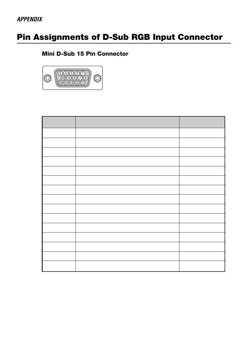 Pin assignments of d-sub rgb input connector | NEC LT240 User Manual | Page 130 / 151