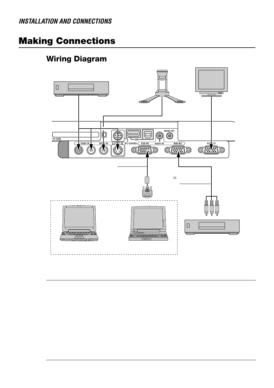 Making connections, Wiring diagram | NEC LT240 User Manual | Page 28 / 151
