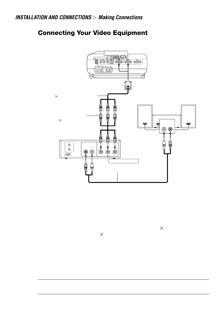 Connecting your video equipment, Installation and connections, Making connections | NEC LT240 User Manual | Page 33 / 151