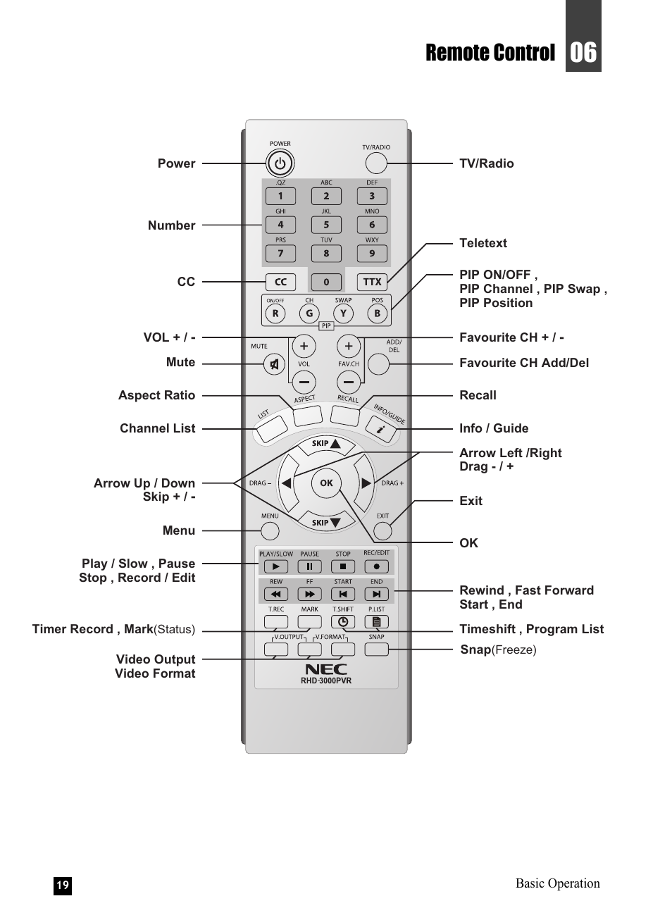 Remote control | NEC NHD-3000PVR User Manual | Page 21 / 63