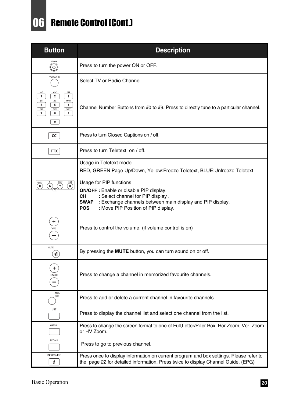 Remote control (cont.), Button description | NEC NHD-3000PVR User Manual | Page 22 / 63