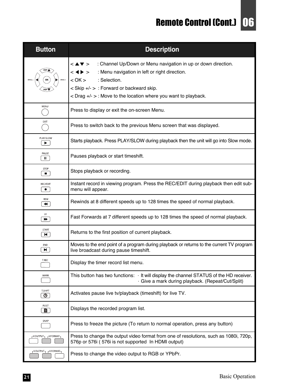 Remote control (cont.), Button description | NEC NHD-3000PVR User Manual | Page 23 / 63