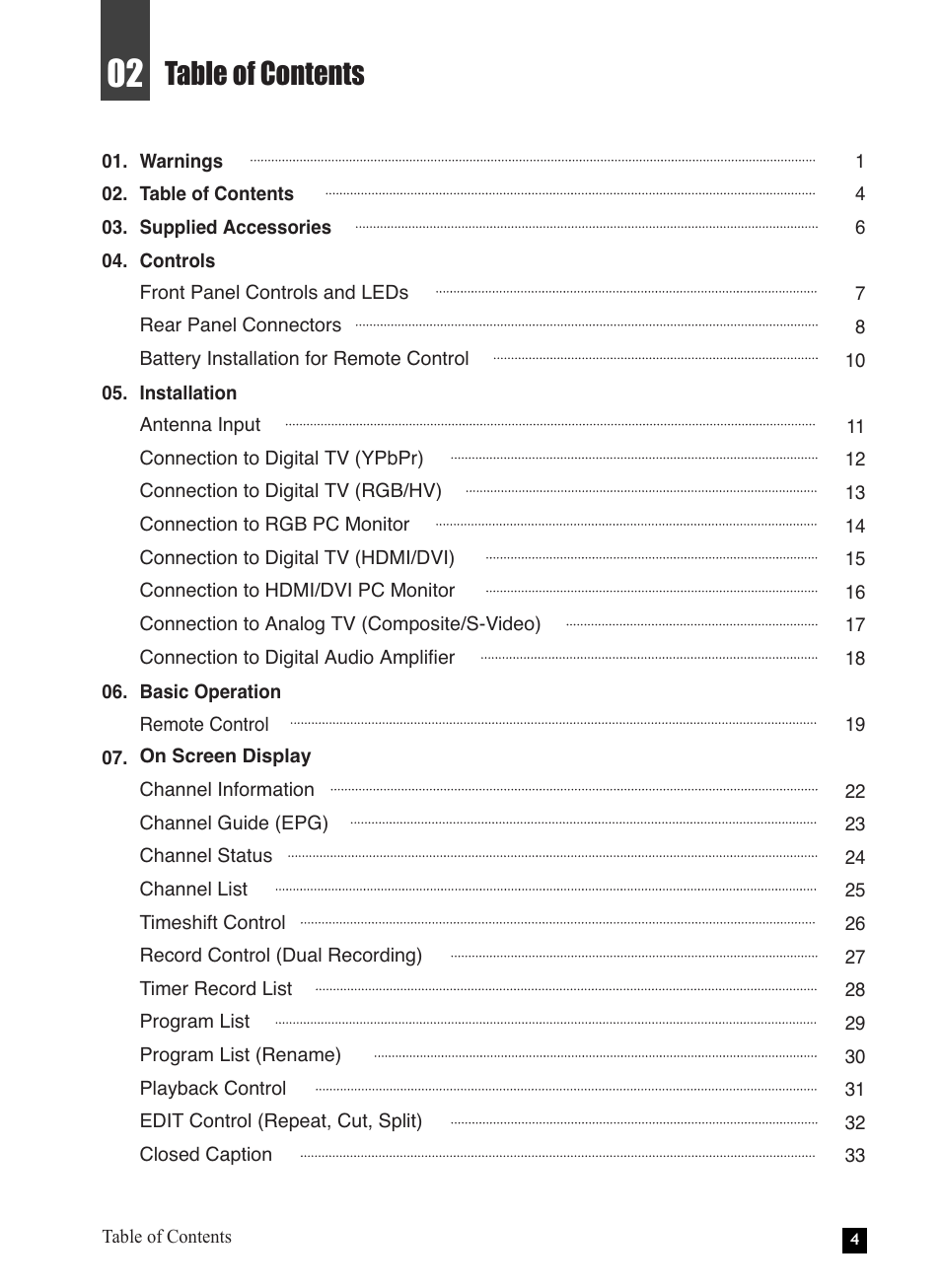 NEC NHD-3000PVR User Manual | Page 6 / 63