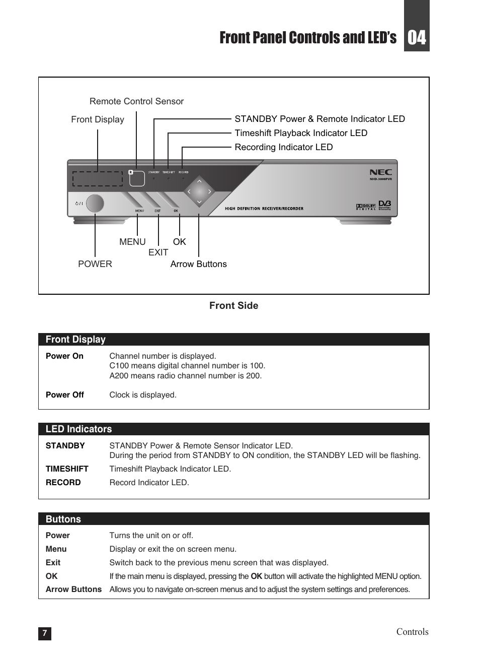 Front panel controls and led’s | NEC NHD-3000PVR User Manual | Page 9 / 63