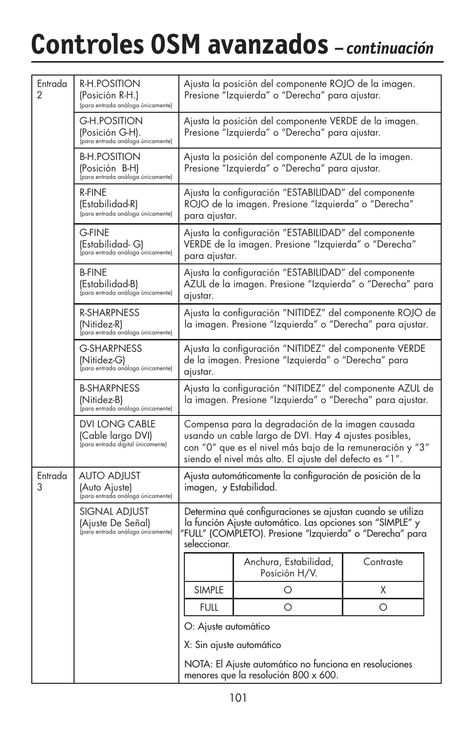 Controles osm avanzados, Continuación | NEC LCD2190UXi User Manual | Page 103 / 131