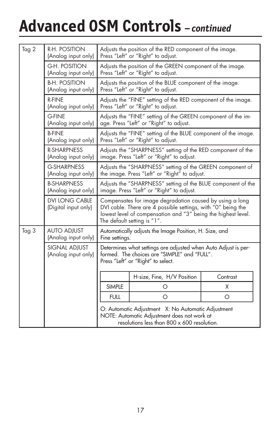 Advanced osm controls, Continued | NEC LCD2190UXi User Manual | Page 19 / 131