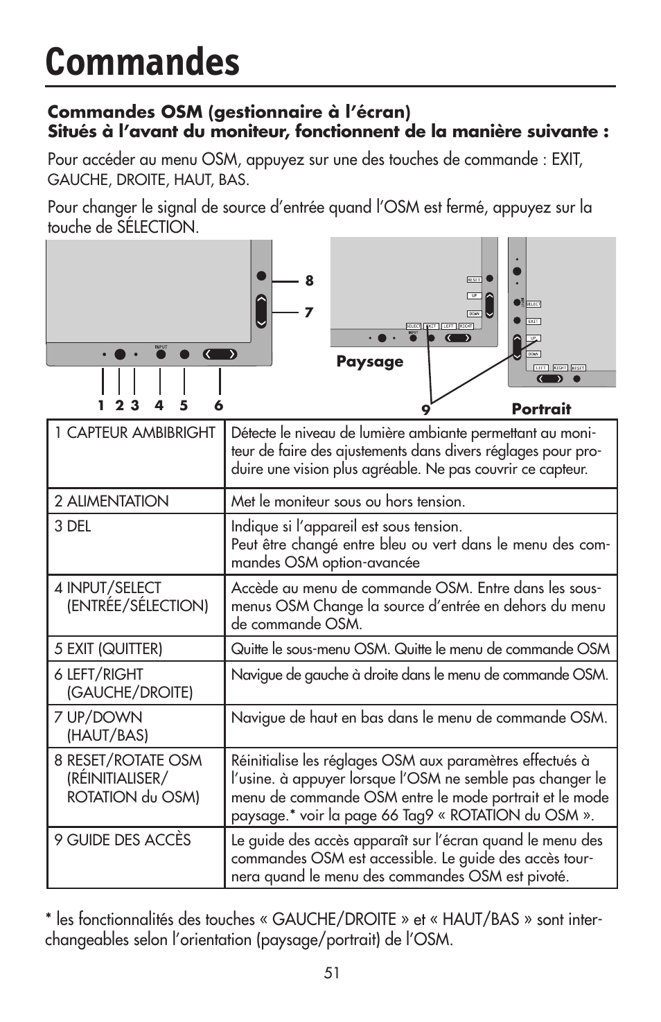 Commandes | NEC LCD2190UXi User Manual | Page 53 / 131