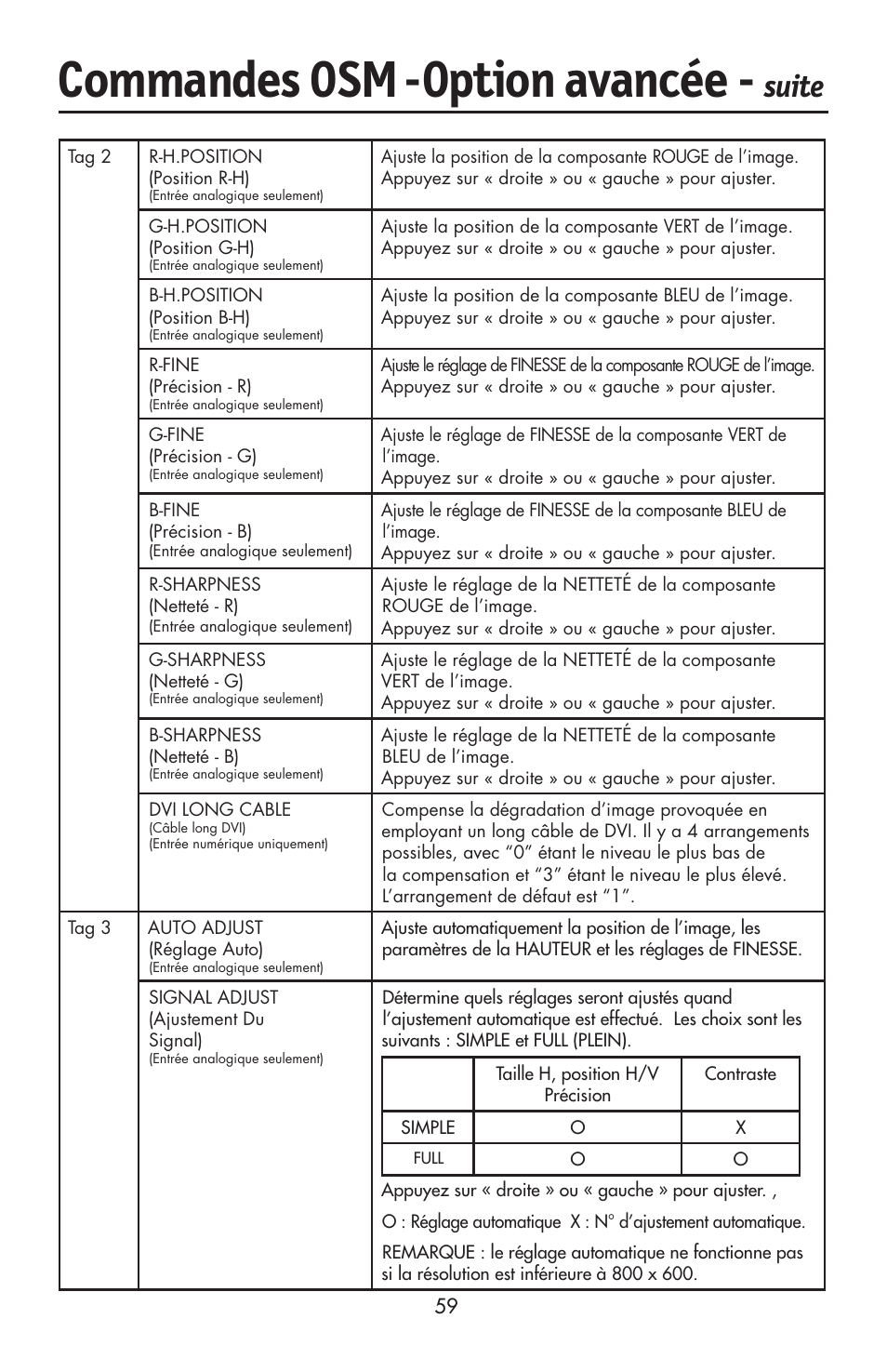 Commandes osm, Option avancée, Suite | NEC LCD2190UXi User Manual | Page 61 / 131