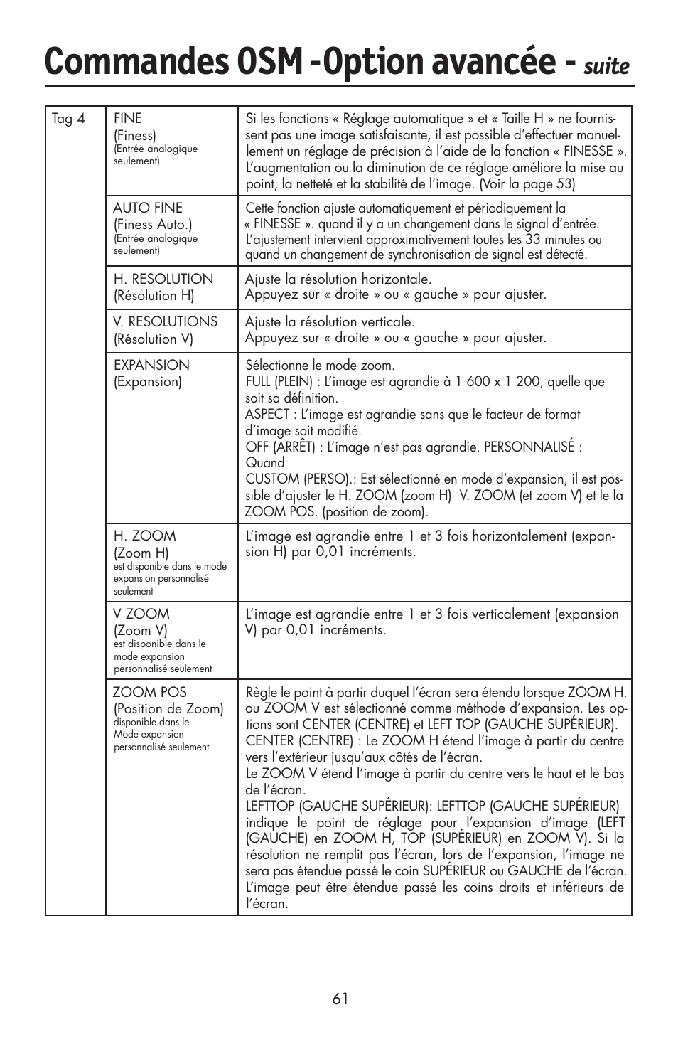 Commandes osm, Option avancée, Suite | NEC LCD2190UXi User Manual | Page 63 / 131