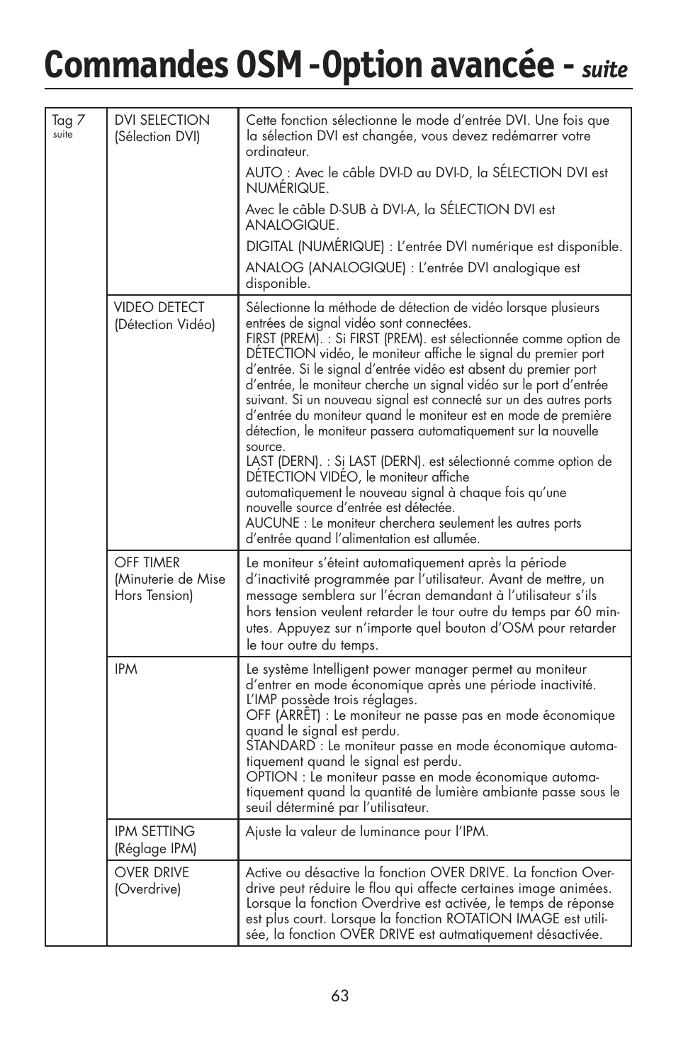 Commandes osm, Option avancée, Suite | NEC LCD2190UXi User Manual | Page 65 / 131