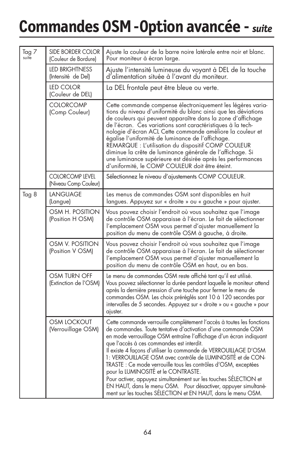 Commandes osm, Option avancée, Suite | NEC LCD2190UXi User Manual | Page 66 / 131