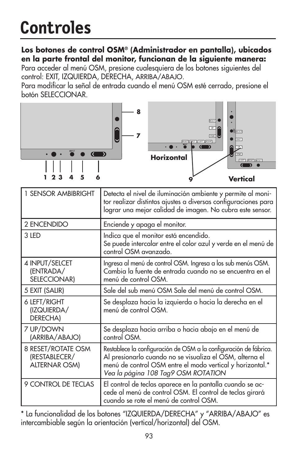 Controles | NEC LCD2190UXi User Manual | Page 95 / 131