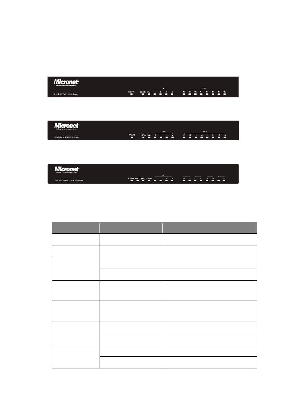 2 physical description | NEC SP5008A User Manual | Page 6 / 76