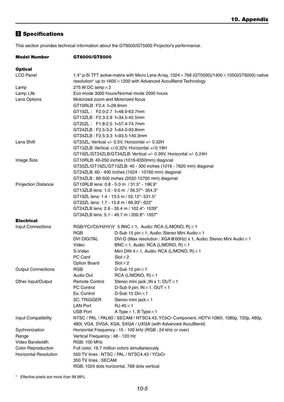 3] specifications, 5 c specifications, Appendix | NEC GT6000 User Manual | Page 100 / 107