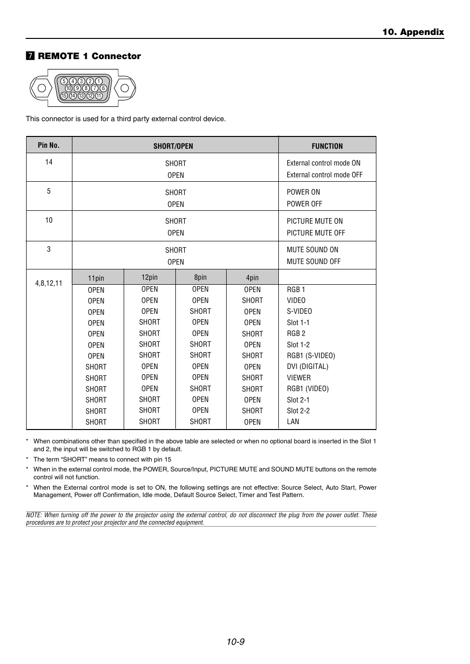 7] remote 1 connector, 9 m remote 1 connector, Appendix | NEC GT6000 User Manual | Page 104 / 107