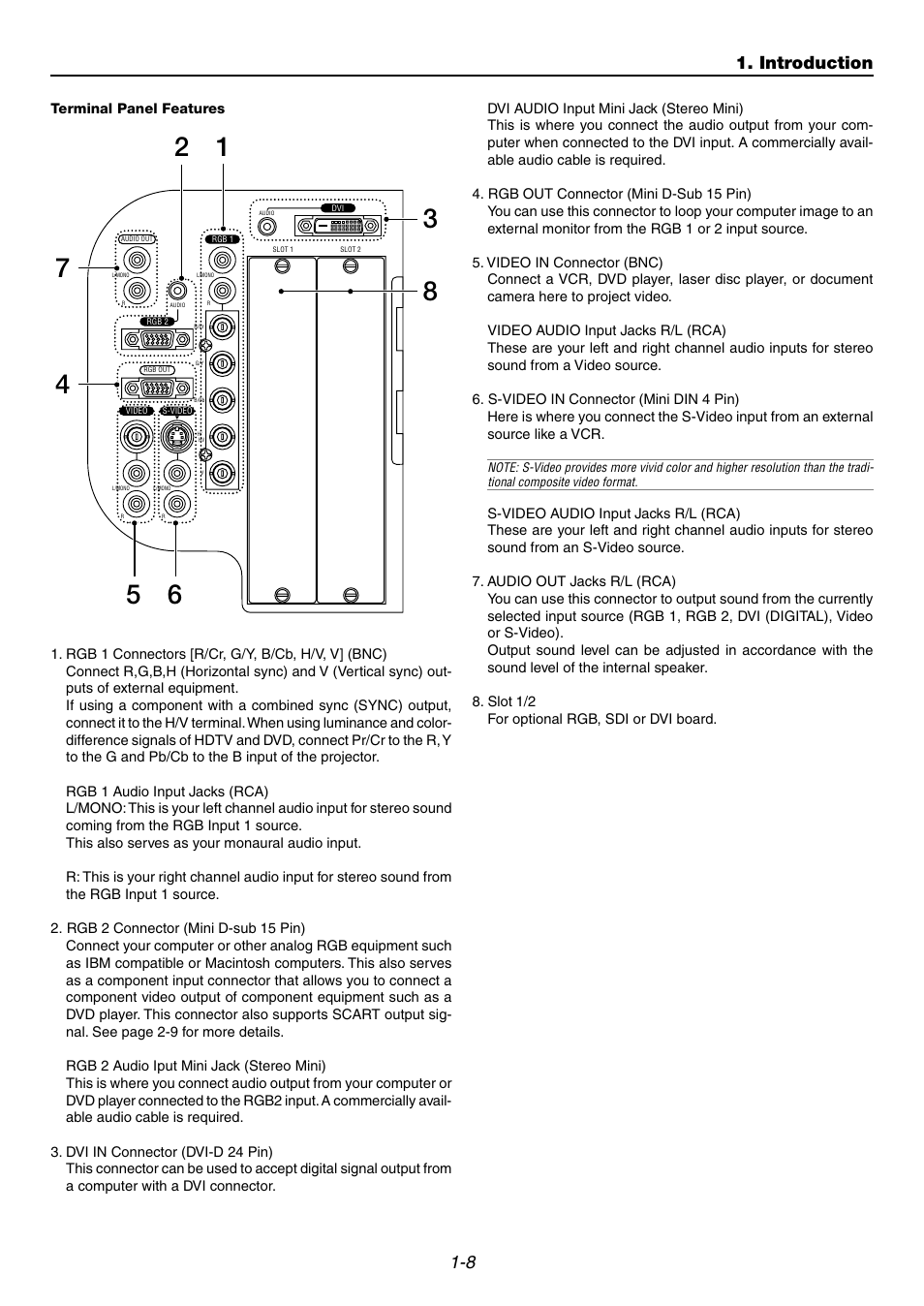 Terminal panel features, 8 1. introduction | NEC GT6000 User Manual | Page 12 / 107