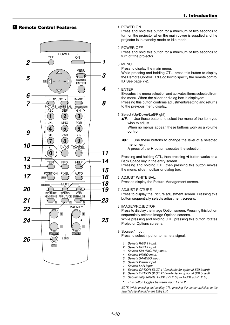 4] remote control features | NEC GT6000 User Manual | Page 14 / 107