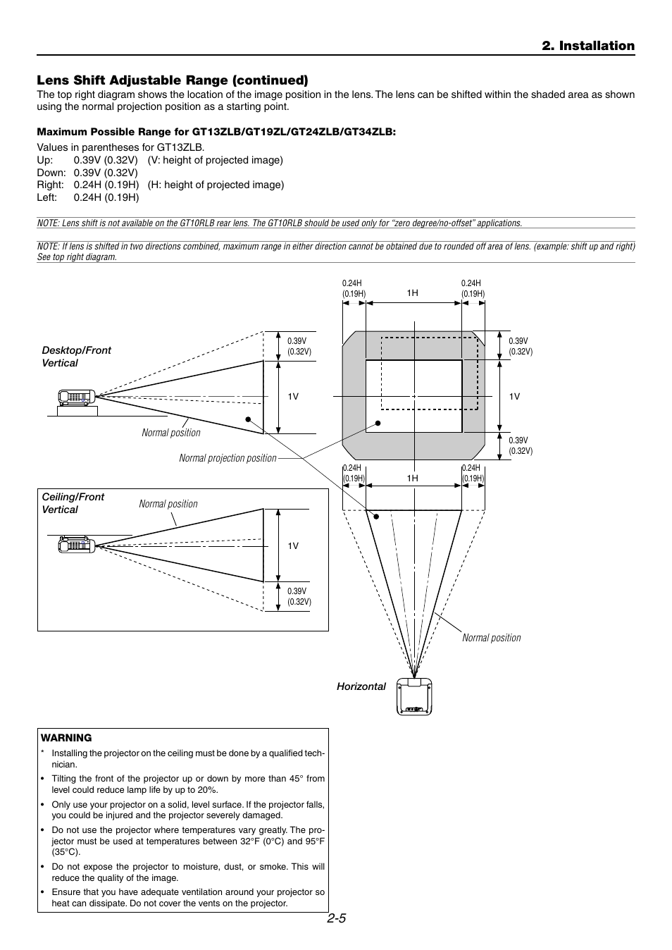 5 lens shift adjustable range (continued), Installation | NEC GT6000 User Manual | Page 22 / 107