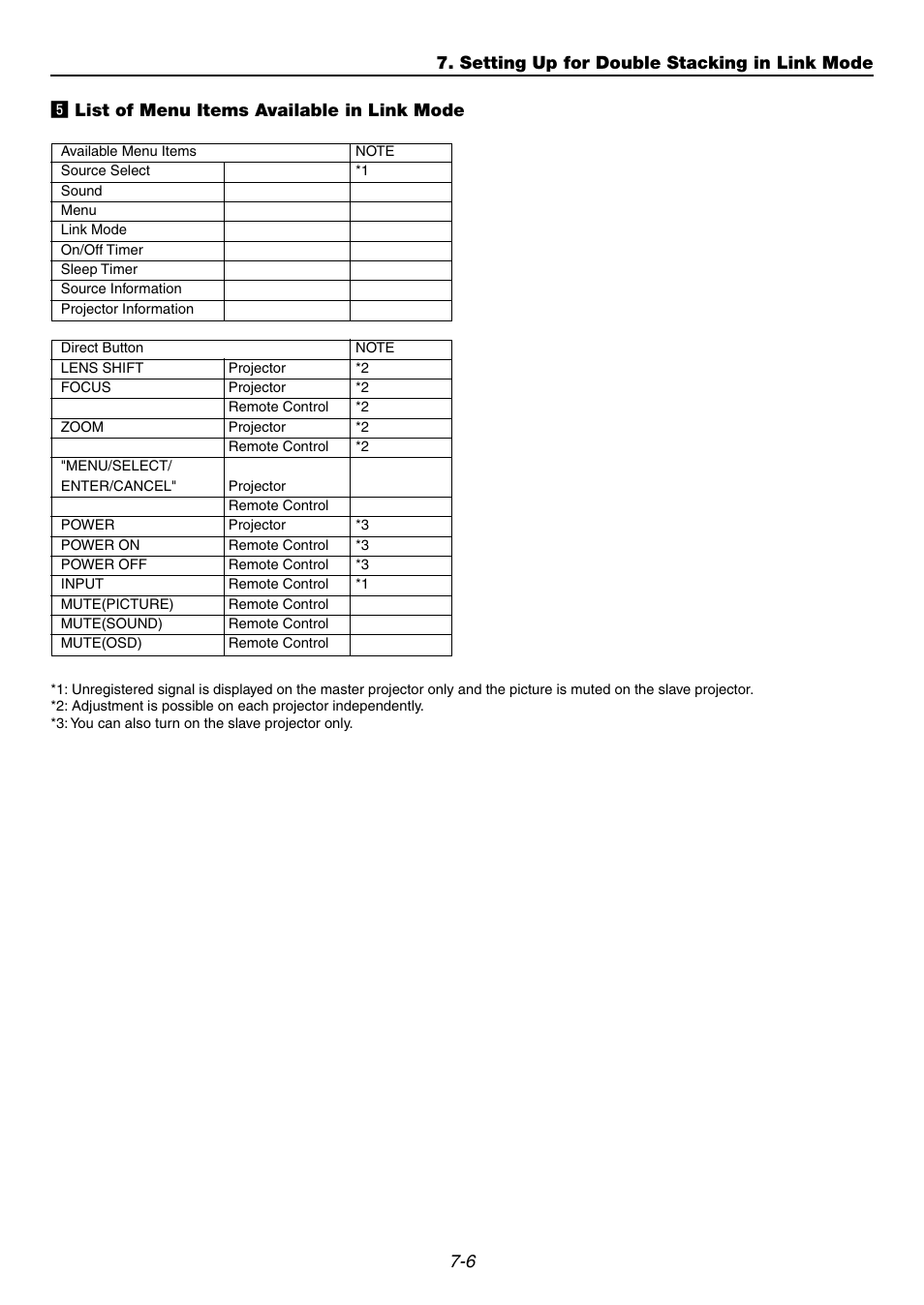 5] list of menu items available in link mode | NEC GT6000 User Manual | Page 63 / 107