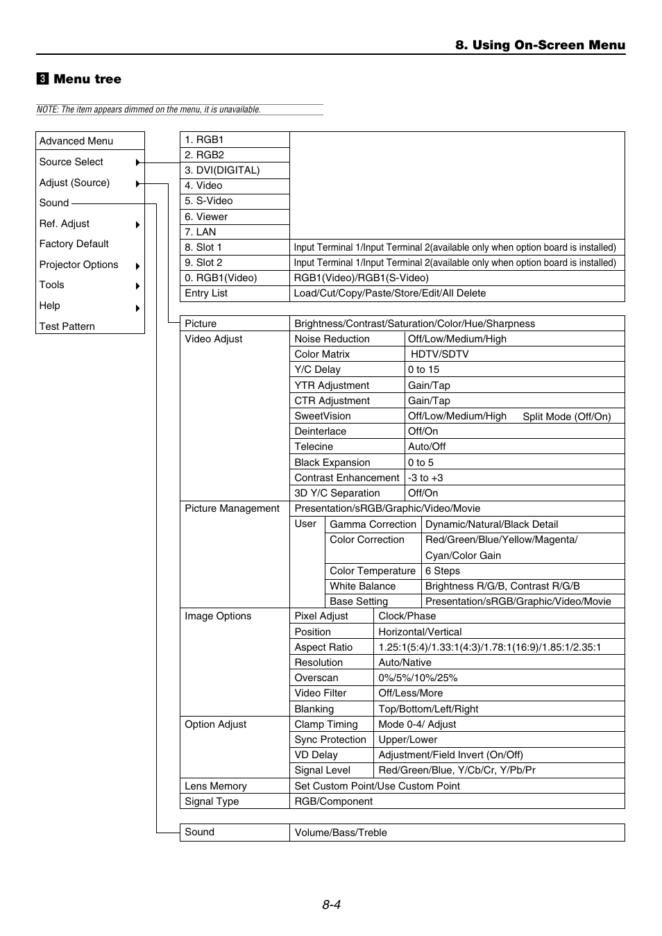 3] menu tree, 4 c menu tree 8. using on-screen menu | NEC GT6000 User Manual | Page 67 / 107